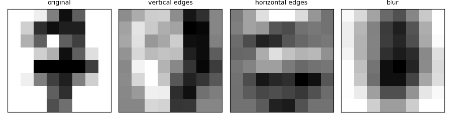 the effect of three fixed kernels