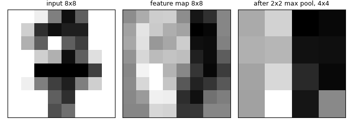 max pooling