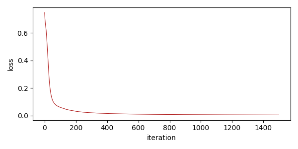 training a network with PyTorch