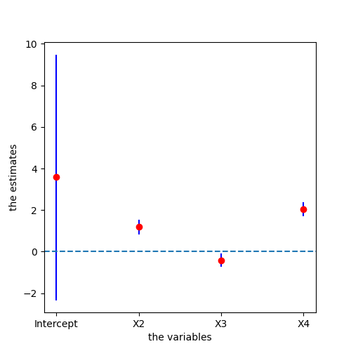 the estimates in Python