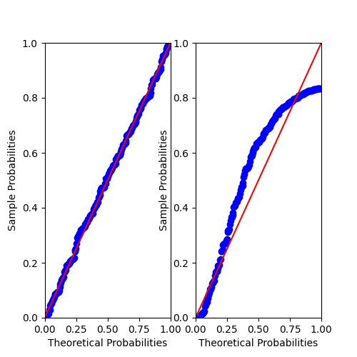 p-p plot in Python