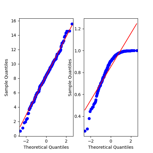q-q plot in Python